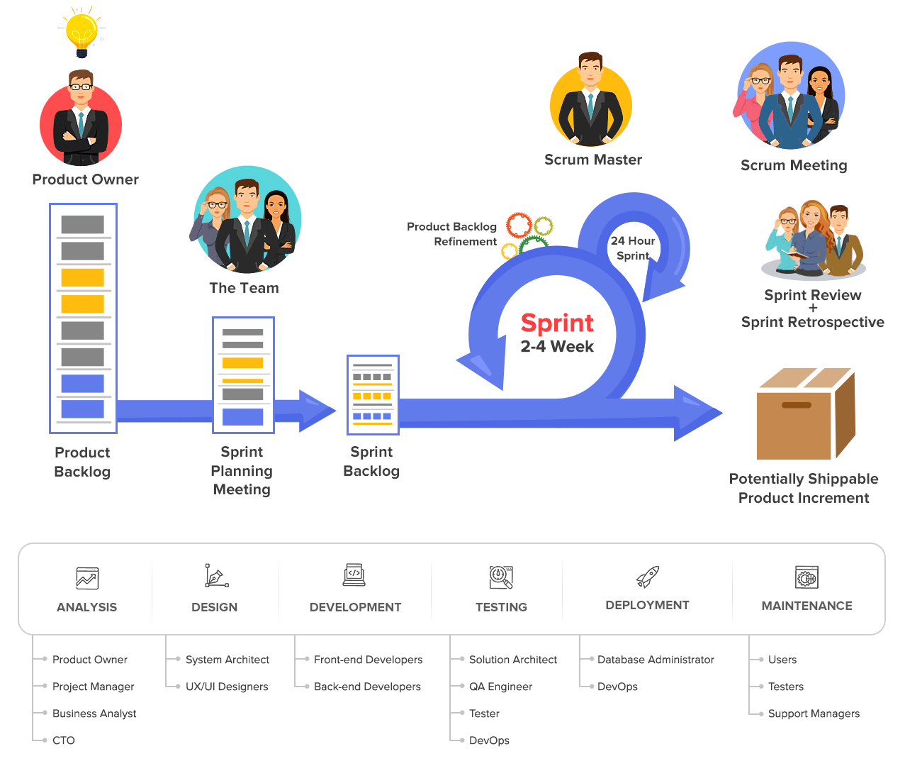 Roweb Development Company Profile - TechBehemoths